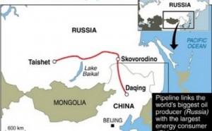 Russia and China Pipeline Russia and China Pipeline
