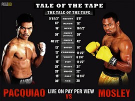 acquiao-vs-Mosley