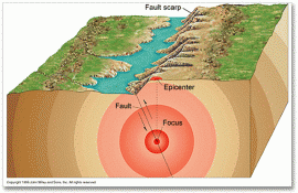 earthquake