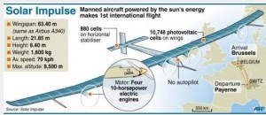Solar Impulse First International Flight
