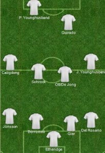 Azkals 4-4-2 formation vs. kuwait in leg 2 of WCQ offensive formation 4-4-2