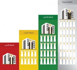 Nitaqat Program in Saudi Arabia