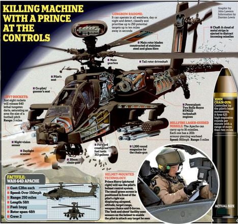 Prince Harry Helicopter